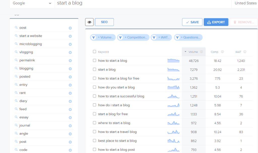 Keyword research. Related searches for keywords and long tail keywords.